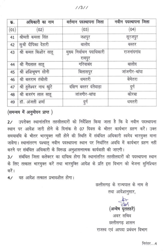 तहसीलदारों के थोक में तबादले-13 सितंबर को छत्तीसगढ़ के 49 तहसीलदारों के किए गए ट्रांसफर तहसीलदारों के थोक में तबादले-13 सितंबर को छत्तीसगढ़ के 49 तहसीलदारों के किए गए ट्रांसफर kshititech