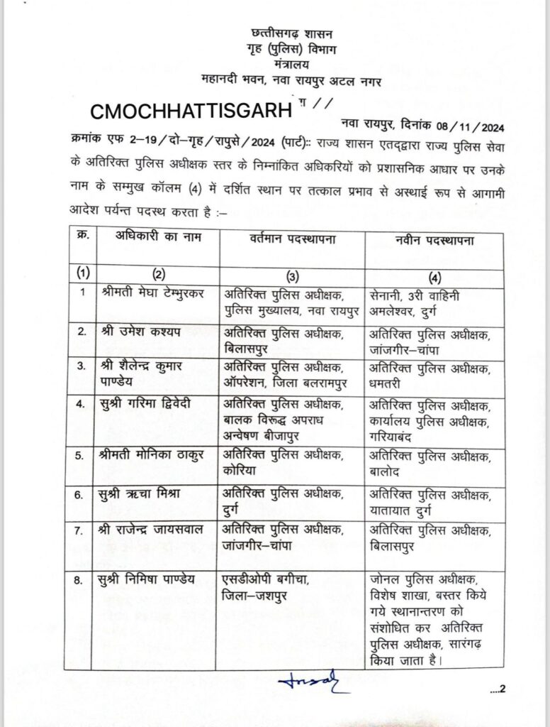 पुलिस महकमें में थोक में तबादले^ 8 नवंबर को 48 पुलिस अधिकारियों के किए गए ट्रांसफर, राज्य पुलिस सेवा के हैं सभी अधिकारी, लंबे इंतजार के बाद निकली पुलिस विभाग की ट्रांसफर लिस्ट पुलिस महकमें में थोक में तबादले^ 8 नवंबर को 48 पुलिस अधिकारियों के किए गए ट्रांसफर, राज्य पुलिस सेवा के हैं सभी अधिकारी, लंबे इंतजार के बाद निकली पुलिस विभाग की ट्रांसफर लिस्ट kshititech