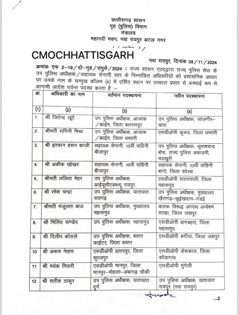 पुलिस महकमें में थोक में तबादले^ 8 नवंबर को 48 पुलिस अधिकारियों के किए गए ट्रांसफर, राज्य पुलिस सेवा के हैं सभी अधिकारी, लंबे इंतजार के बाद निकली पुलिस विभाग की ट्रांसफर लिस्ट पुलिस महकमें में थोक में तबादले^ 8 नवंबर को 48 पुलिस अधिकारियों के किए गए ट्रांसफर, राज्य पुलिस सेवा के हैं सभी अधिकारी, लंबे इंतजार के बाद निकली पुलिस विभाग की ट्रांसफर लिस्ट kshititech
