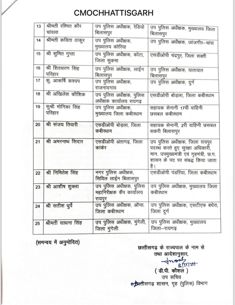 पुलिस महकमें में थोक में तबादले^ 8 नवंबर को 48 पुलिस अधिकारियों के किए गए ट्रांसफर, राज्य पुलिस सेवा के हैं सभी अधिकारी, लंबे इंतजार के बाद निकली पुलिस विभाग की ट्रांसफर लिस्ट पुलिस महकमें में थोक में तबादले^ 8 नवंबर को 48 पुलिस अधिकारियों के किए गए ट्रांसफर, राज्य पुलिस सेवा के हैं सभी अधिकारी, लंबे इंतजार के बाद निकली पुलिस विभाग की ट्रांसफर लिस्ट kshititech