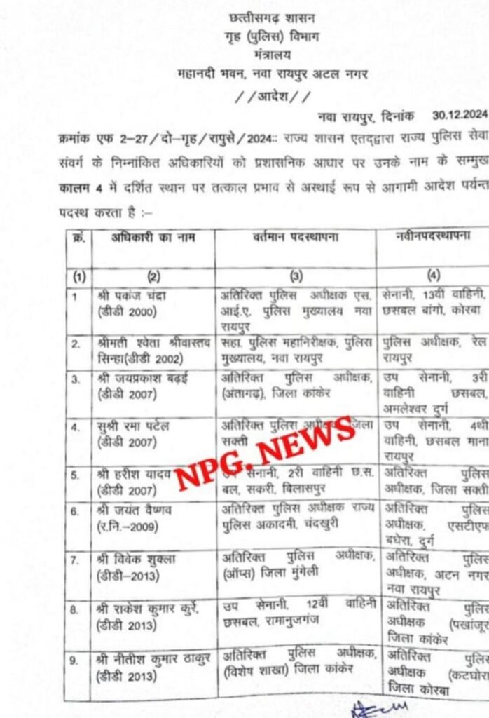 पुलिस विभाग में सर्जरी- राज्य पुलिस सेवा के 13 वरिष्ठ अधिकारियों के तबादले, शक्ति के नए एडिशनल एसपी होंगे हरीश यादव, रमा पटेल का हुआ ट्रांसफर, थाना प्रभारीयो की नहीं निकल रही तबादला सूची,TI परेशान पुलिस विभाग में सर्जरी- राज्य पुलिस सेवा के 13 वरिष्ठ अधिकारियों के तबादले, शक्ति के नए एडिशनल एसपी होंगे हरीश यादव, रमा पटेल का हुआ ट्रांसफर, थाना प्रभारीयो की नहीं निकल रही तबादला सूची,TI परेशान kshititech