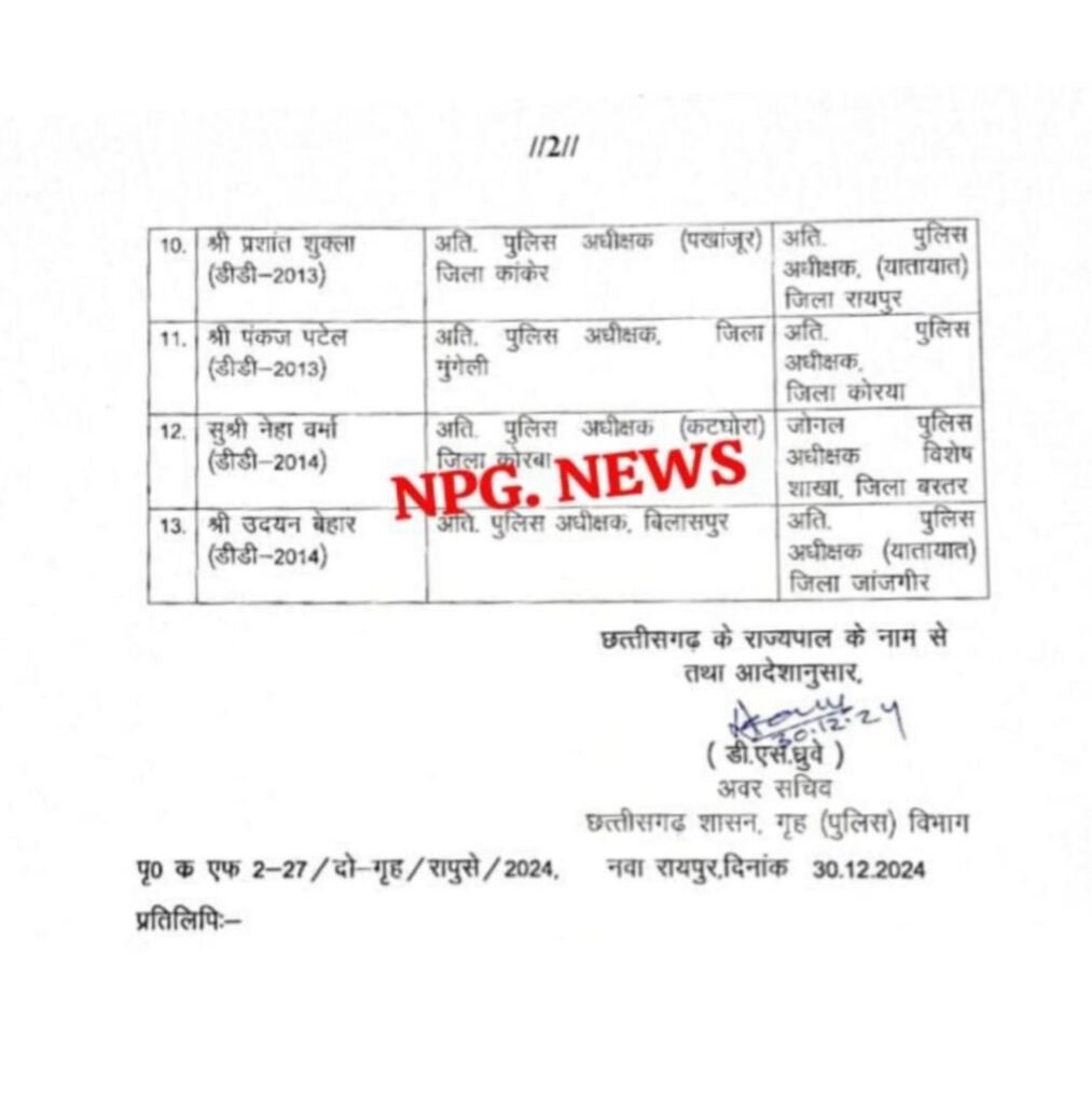 पुलिस विभाग में सर्जरी- राज्य पुलिस सेवा के 13 वरिष्ठ अधिकारियों के तबादले, शक्ति के नए एडिशनल एसपी होंगे हरीश यादव, रमा पटेल का हुआ ट्रांसफर, थाना प्रभारीयो की नहीं निकल रही तबादला सूची,TI परेशान पुलिस विभाग में सर्जरी- राज्य पुलिस सेवा के 13 वरिष्ठ अधिकारियों के तबादले, शक्ति के नए एडिशनल एसपी होंगे हरीश यादव, रमा पटेल का हुआ ट्रांसफर, थाना प्रभारीयो की नहीं निकल रही तबादला सूची,TI परेशान kshititech