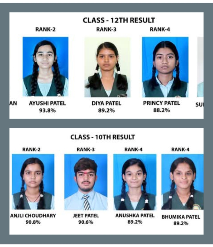 छत्तीसगढ़ का उत्कृष्ट CBSE स्कूल, सर्वोदय पब्लिक,सीबीएसई 10वीं एवं 12वीं बोर्ड की परीक्षाओं में चंद्रपुर के हीरापुर स्थित सर्वोदय पब्लिक स्कूल के विद्यार्थियों का रहा उत्कृष्ट प्रदर्शन, स्कूल प्रबंधन ने दी छात्र-छात्राओं को बधाई, शक्ति जिले का पहला उत्कृष्ट आवासीय सीबीएसई विद्यालय है सर्वोदय पब्लिक छत्तीसगढ़ का उत्कृष्ट CBSE स्कूल, सर्वोदय पब्लिक,सीबीएसई 10वीं एवं 12वीं बोर्ड की परीक्षाओं में चंद्रपुर के हीरापुर स्थित सर्वोदय पब्लिक स्कूल के विद्यार्थियों का रहा उत्कृष्ट प्रदर्शन, स्कूल प्रबंधन ने दी छात्र-छात्राओं को बधाई, शक्ति जिले का पहला उत्कृष्ट आवासीय सीबीएसई विद्यालय है सर्वोदय पब्लिक kshititech