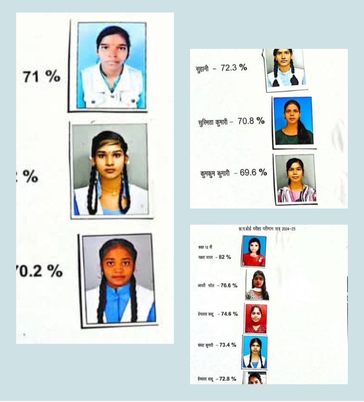 सकरेली कलां स्कूल का परीक्षा परिणाम रहा उत्कृष्ट, छात्राओं ने मारी बाजी,बारहवीं में नम्रता यादव तथा दसवीं में तनिषा पटेल रही प्रथम,प्रतिभाशाली छात्राओं को होगा सम्मान, सभी विद्यार्थियों को जन भागीदारी अध्यक्ष रोशन लाल पटेल ने दी बधाई, शक्ति विकासखंड के उत्कृष्ट सरकारी स्कूलों में जाना जाता है सकरेली कला का विद्यालय सकरेली कलां स्कूल का परीक्षा परिणाम रहा उत्कृष्ट, छात्राओं ने मारी बाजी,बारहवीं में नम्रता यादव तथा दसवीं में तनिषा पटेल रही प्रथम,प्रतिभाशाली छात्राओं को होगा सम्मान, सभी विद्यार्थियों को जन भागीदारी अध्यक्ष रोशन लाल पटेल ने दी बधाई, शक्ति विकासखंड के उत्कृष्ट सरकारी स्कूलों में जाना जाता है सकरेली कला का विद्यालय kshititech