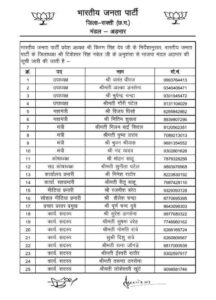 संगठनात्मक नियुक्तियां- शक्ति एवं जांजगीर चांपा जिले में भाजपा ने करी अपनी मंडल कार्यकारिणी की घोषणा, जांजगीर चाम्पा के 13 मंडलो एवं शक्ति जिले के 10 मंडलों की 19 मई को हुई घोषणा, पार्टी कार्यकर्ताओं में हर्ष, जिले का आधार स्तंभ होती है मंडल इकाइयां संगठनात्मक नियुक्तियां- शक्ति एवं जांजगीर चांपा जिले में भाजपा ने करी अपनी मंडल कार्यकारिणी की घोषणा, जांजगीर चाम्पा के 13 मंडलो एवं शक्ति जिले के 10 मंडलों की 19 मई को हुई घोषणा, पार्टी कार्यकर्ताओं में हर्ष, जिले का आधार स्तंभ होती है मंडल इकाइयां kshititech