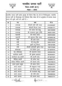 संगठनात्मक नियुक्तियां- शक्ति एवं जांजगीर चांपा जिले में भाजपा ने करी अपनी मंडल कार्यकारिणी की घोषणा, जांजगीर चाम्पा के 13 मंडलो एवं शक्ति जिले के 10 मंडलों की 19 मई को हुई घोषणा, पार्टी कार्यकर्ताओं में हर्ष, जिले का आधार स्तंभ होती है मंडल इकाइयां संगठनात्मक नियुक्तियां- शक्ति एवं जांजगीर चांपा जिले में भाजपा ने करी अपनी मंडल कार्यकारिणी की घोषणा, जांजगीर चाम्पा के 13 मंडलो एवं शक्ति जिले के 10 मंडलों की 19 मई को हुई घोषणा, पार्टी कार्यकर्ताओं में हर्ष, जिले का आधार स्तंभ होती है मंडल इकाइयां kshititech