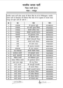 संगठनात्मक नियुक्तियां- शक्ति एवं जांजगीर चांपा जिले में भाजपा ने करी अपनी मंडल कार्यकारिणी की घोषणा, जांजगीर चाम्पा के 13 मंडलो एवं शक्ति जिले के 10 मंडलों की 19 मई को हुई घोषणा, पार्टी कार्यकर्ताओं में हर्ष, जिले का आधार स्तंभ होती है मंडल इकाइयां संगठनात्मक नियुक्तियां- शक्ति एवं जांजगीर चांपा जिले में भाजपा ने करी अपनी मंडल कार्यकारिणी की घोषणा, जांजगीर चाम्पा के 13 मंडलो एवं शक्ति जिले के 10 मंडलों की 19 मई को हुई घोषणा, पार्टी कार्यकर्ताओं में हर्ष, जिले का आधार स्तंभ होती है मंडल इकाइयां kshititech
