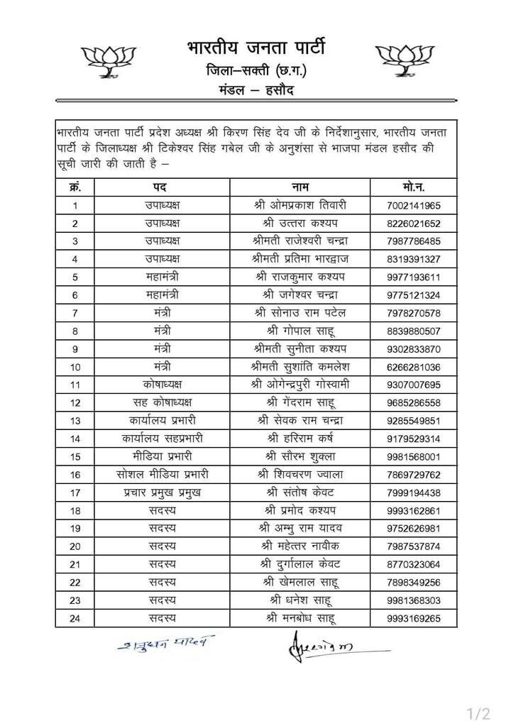 संगठनात्मक नियुक्तियां- शक्ति एवं जांजगीर चांपा जिले में भाजपा ने करी अपनी मंडल कार्यकारिणी की घोषणा, जांजगीर चाम्पा के 13 मंडलो एवं शक्ति जिले के 10 मंडलों की 19 मई को हुई घोषणा, पार्टी कार्यकर्ताओं में हर्ष, जिले का आधार स्तंभ होती है मंडल इकाइयां संगठनात्मक नियुक्तियां- शक्ति एवं जांजगीर चांपा जिले में भाजपा ने करी अपनी मंडल कार्यकारिणी की घोषणा, जांजगीर चाम्पा के 13 मंडलो एवं शक्ति जिले के 10 मंडलों की 19 मई को हुई घोषणा, पार्टी कार्यकर्ताओं में हर्ष, जिले का आधार स्तंभ होती है मंडल इकाइयां kshititech