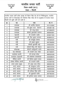 संगठनात्मक नियुक्तियां- शक्ति एवं जांजगीर चांपा जिले में भाजपा ने करी अपनी मंडल कार्यकारिणी की घोषणा, जांजगीर चाम्पा के 13 मंडलो एवं शक्ति जिले के 10 मंडलों की 19 मई को हुई घोषणा, पार्टी कार्यकर्ताओं में हर्ष, जिले का आधार स्तंभ होती है मंडल इकाइयां संगठनात्मक नियुक्तियां- शक्ति एवं जांजगीर चांपा जिले में भाजपा ने करी अपनी मंडल कार्यकारिणी की घोषणा, जांजगीर चाम्पा के 13 मंडलो एवं शक्ति जिले के 10 मंडलों की 19 मई को हुई घोषणा, पार्टी कार्यकर्ताओं में हर्ष, जिले का आधार स्तंभ होती है मंडल इकाइयां kshititech