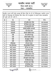 संगठनात्मक नियुक्तियां- शक्ति एवं जांजगीर चांपा जिले में भाजपा ने करी अपनी मंडल कार्यकारिणी की घोषणा, जांजगीर चाम्पा के 13 मंडलो एवं शक्ति जिले के 10 मंडलों की 19 मई को हुई घोषणा, पार्टी कार्यकर्ताओं में हर्ष, जिले का आधार स्तंभ होती है मंडल इकाइयां संगठनात्मक नियुक्तियां- शक्ति एवं जांजगीर चांपा जिले में भाजपा ने करी अपनी मंडल कार्यकारिणी की घोषणा, जांजगीर चाम्पा के 13 मंडलो एवं शक्ति जिले के 10 मंडलों की 19 मई को हुई घोषणा, पार्टी कार्यकर्ताओं में हर्ष, जिले का आधार स्तंभ होती है मंडल इकाइयां kshititech