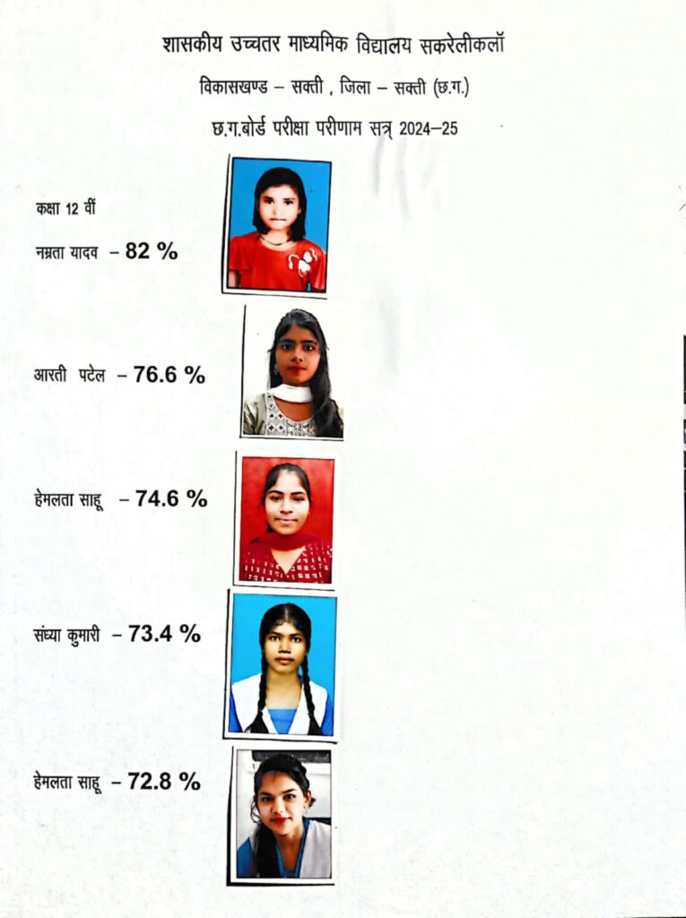 सकरेली कलां स्कूल का परीक्षा परिणाम रहा उत्कृष्ट, छात्राओं ने मारी बाजी,बारहवीं में नम्रता यादव तथा दसवीं में तनिषा पटेल रही प्रथम,प्रतिभाशाली छात्राओं को होगा सम्मान, सभी विद्यार्थियों को जन भागीदारी अध्यक्ष रोशन लाल पटेल ने दी बधाई, शक्ति विकासखंड के उत्कृष्ट सरकारी स्कूलों में जाना जाता है सकरेली कला का विद्यालय सकरेली कलां स्कूल का परीक्षा परिणाम रहा उत्कृष्ट, छात्राओं ने मारी बाजी,बारहवीं में नम्रता यादव तथा दसवीं में तनिषा पटेल रही प्रथम,प्रतिभाशाली छात्राओं को होगा सम्मान, सभी विद्यार्थियों को जन भागीदारी अध्यक्ष रोशन लाल पटेल ने दी बधाई, शक्ति विकासखंड के उत्कृष्ट सरकारी स्कूलों में जाना जाता है सकरेली कला का विद्यालय kshititech