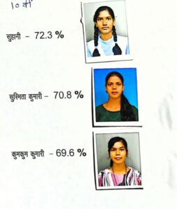 सकरेली कलां स्कूल का परीक्षा परिणाम रहा उत्कृष्ट, छात्राओं ने मारी बाजी,बारहवीं में नम्रता यादव तथा दसवीं में तनिषा पटेल रही प्रथम,प्रतिभाशाली छात्राओं को होगा सम्मान, सभी विद्यार्थियों को जन भागीदारी अध्यक्ष रोशन लाल पटेल ने दी बधाई, शक्ति विकासखंड के उत्कृष्ट सरकारी स्कूलों में जाना जाता है सकरेली कला का विद्यालय सकरेली कलां स्कूल का परीक्षा परिणाम रहा उत्कृष्ट, छात्राओं ने मारी बाजी,बारहवीं में नम्रता यादव तथा दसवीं में तनिषा पटेल रही प्रथम,प्रतिभाशाली छात्राओं को होगा सम्मान, सभी विद्यार्थियों को जन भागीदारी अध्यक्ष रोशन लाल पटेल ने दी बधाई, शक्ति विकासखंड के उत्कृष्ट सरकारी स्कूलों में जाना जाता है सकरेली कला का विद्यालय kshititech