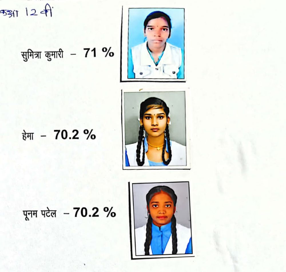 सकरेली कलां स्कूल का परीक्षा परिणाम रहा उत्कृष्ट, छात्राओं ने मारी बाजी,बारहवीं में नम्रता यादव तथा दसवीं में तनिषा पटेल रही प्रथम,प्रतिभाशाली छात्राओं को होगा सम्मान, सभी विद्यार्थियों को जन भागीदारी अध्यक्ष रोशन लाल पटेल ने दी बधाई, शक्ति विकासखंड के उत्कृष्ट सरकारी स्कूलों में जाना जाता है सकरेली कला का विद्यालय सकरेली कलां स्कूल का परीक्षा परिणाम रहा उत्कृष्ट, छात्राओं ने मारी बाजी,बारहवीं में नम्रता यादव तथा दसवीं में तनिषा पटेल रही प्रथम,प्रतिभाशाली छात्राओं को होगा सम्मान, सभी विद्यार्थियों को जन भागीदारी अध्यक्ष रोशन लाल पटेल ने दी बधाई, शक्ति विकासखंड के उत्कृष्ट सरकारी स्कूलों में जाना जाता है सकरेली कला का विद्यालय kshititech