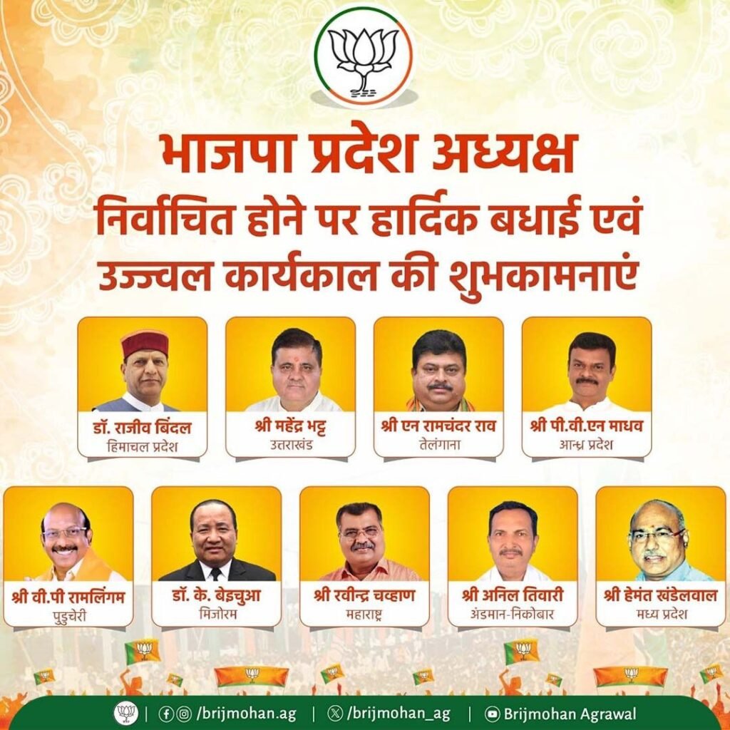 बड़ी खबर- 09 राज्यों में भाजपा ने करी नए प्रदेश अध्यक्षों की नियुक्ति, भाजपा के केंद्रीय नेतृत्व ने दी जिम्मेदारी kshititech