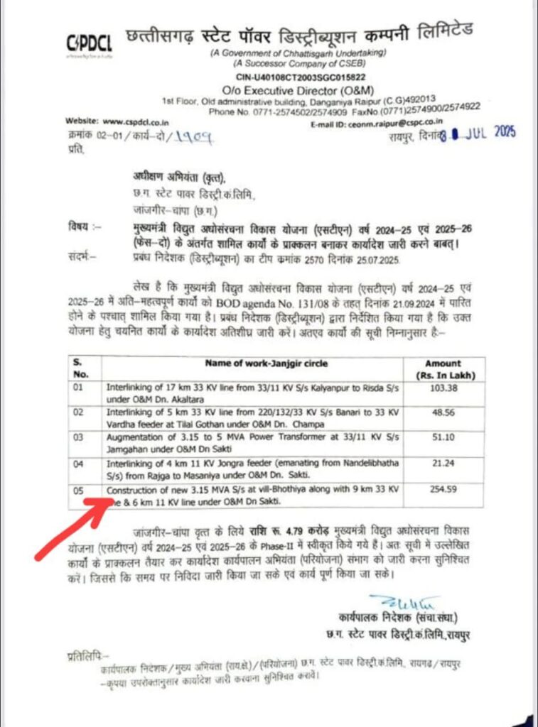 शक्ति शहर में अब खुद का होगा बिजली सब स्टेशन, रगजा से मसनिया के बीच बनेगा नया विद्युत स्टेशन,बिजली विभाग ने जारी की निविदा, विद्युत उपभोक्ताओं ने किया धन्यवाद, शक्ति शहर में जमीन के आभाव में नहीं बन पा रहा था सब स्टेशन शक्ति शहर में अब खुद का होगा बिजली सब स्टेशन, रगजा से मसनिया के बीच बनेगा नया विद्युत स्टेशन,बिजली विभाग ने जारी की निविदा, विद्युत उपभोक्ताओं ने किया धन्यवाद, शक्ति शहर में जमीन के आभाव में नहीं बन पा रहा था सब स्टेशन kshititech