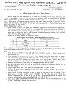 शक्ति के शासकीय नवीन कन्या महाविद्यालय में प्राध्यापकों के रिक्त पदों पर हुई भर्ती चालू, शक्ति शहर के गौरव पथ मार्ग पर स्थित है सरकारी गर्ल्स कॉलेज, आज ही करें आवेदन kshititech