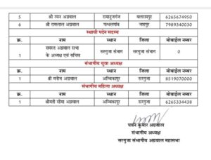 TEAM PAWAN-संभागीय अग्रवाल महासभा की नवीन कार्यकारिणी घोषित, अध्यक्ष पवन अग्रवाल ने अपनी कार्यकारिणी में गौरीशंकर अग्रवाल राजपूर को महामंत्री,कोषाध्यक्ष बनाया पत्थलगांव के अनिल अग्रवाल को,महिला इकाई की अध्यक्ष होंगी सीमा अग्रवाल, युवा इकाई की जिम्मेदारी संभालेंगे मनोज अग्रवाल TEAM PAWAN-संभागीय अग्रवाल महासभा की नवीन कार्यकारिणी घोषित, अध्यक्ष पवन अग्रवाल ने अपनी कार्यकारिणी में गौरीशंकर अग्रवाल राजपूर को महामंत्री,कोषाध्यक्ष बनाया पत्थलगांव के अनिल अग्रवाल को,महिला इकाई की अध्यक्ष होंगी सीमा अग्रवाल, युवा इकाई की जिम्मेदारी संभालेंगे मनोज अग्रवाल kshititech