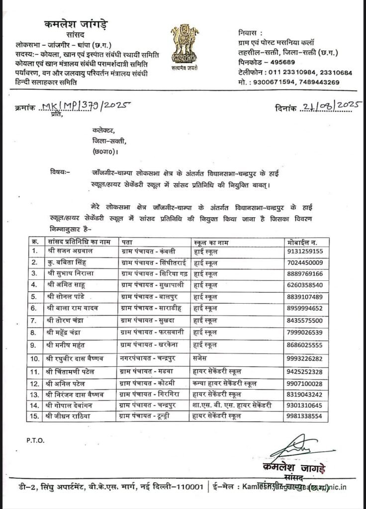 सांसद कमलेश जांगड़े ने करी अपने 55 नए सांसद प्रतिनिधियों की नई नियुक्ति, शक्ति जिले के चंद्रपुर विधानसभा क्षेत्र के हाई स्कूल एवं हायर सेकेंडरी स्कूलों में मिली पार्टी कार्यकर्ताओं को बड़ी जिम्मेदारी kshititech