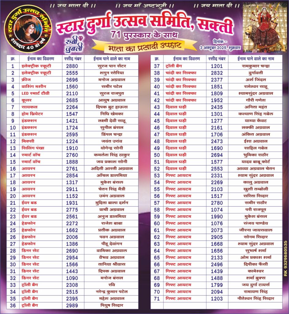 शक्ति में लक्की ड्रा में स्कूटी के विजेता बने सूरज पान सेंटर के संचालक सूरज चौहान, स्टार दुर्गा उत्सव ने 3 अक्टूबर को करी अपने 71 लक्की विजेताओं की घोषणा शक्ति में लक्की ड्रा में स्कूटी के विजेता बने सूरज पान सेंटर के संचालक सूरज चौहान, स्टार दुर्गा उत्सव ने 3 अक्टूबर को करी अपने 71 लक्की विजेताओं की घोषणा kshititech