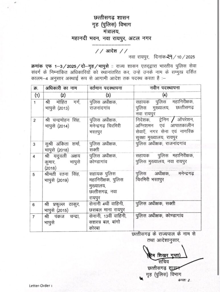 GL न्यूज़ की पुरानी खबर पर लगी मुहर, अंकिता शर्मा का हुआ तबादला, राजनांदगांव जिले की कप्तान होगी अंकिता, प्रदेश भर के सात IPS अधिकारियों का हुआ तबादला, शक्ति जिले के नए कप्तान होंगे प्रफुल्ल ठाकुर, आईपीएस अंकिता के कार्यकाल को सदैव याद रखेगी जनता GL न्यूज़ की पुरानी खबर पर लगी मुहर, अंकिता शर्मा का हुआ तबादला, राजनांदगांव जिले की कप्तान होगी अंकिता, प्रदेश भर के सात IPS अधिकारियों का हुआ तबादला, शक्ति जिले के नए कप्तान होंगे प्रफुल्ल ठाकुर, आईपीएस अंकिता के कार्यकाल को सदैव याद रखेगी जनता kshititech