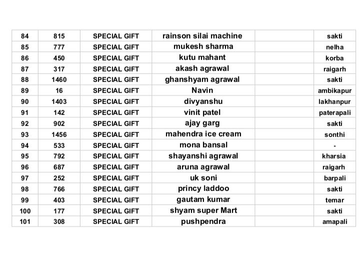 बनारस के अमन सिंह को मिली इलेक्ट्रॉनिक स्कूटी, शक्ति के मां दुर्गा उत्सव समिति के 101 भाग्यशाली विजेताओं की हुई घोषणा, देश के 10 राज्यों से 1750 श्रद्धालुओं ने ली माता के खजाने की टिकट, दुर्गा पूजा स्थापना के 25 वर्ष पूर्ण होने पर प्रारंभ की गई थी योजना बनारस के अमन सिंह को मिली इलेक्ट्रॉनिक स्कूटी, शक्ति के मां दुर्गा उत्सव समिति के 101 भाग्यशाली विजेताओं की हुई घोषणा, देश के 10 राज्यों से 1750 श्रद्धालुओं ने ली माता के खजाने की टिकट, दुर्गा पूजा स्थापना के 25 वर्ष पूर्ण होने पर प्रारंभ की गई थी योजना kshititech
