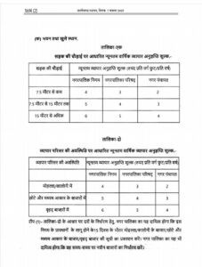 शहरी क्षेत्र में अब ठेले,गुमटीवालों को दुकान चलाने के लिए लेना पड़ेगा लाइसेंस, बिना लाइसेंस के नहीं कर सकेंगे व्यापार, सालाना शुल्क भी पटना होगा दुकानदारों को, 7 नवंबर को छत्तीसगढ़ सरकार ने लगाया नया नियम, बिना ट्रेड लाइसेंस नहीं कर सकते आप व्यापार kshititech