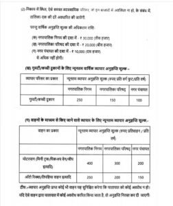 शहरी क्षेत्र में अब ठेले,गुमटीवालों को दुकान चलाने के लिए लेना पड़ेगा लाइसेंस, बिना लाइसेंस के नहीं कर सकेंगे व्यापार, सालाना शुल्क भी पटना होगा दुकानदारों को, 7 नवंबर को छत्तीसगढ़ सरकार ने लगाया नया नियम, बिना ट्रेड लाइसेंस नहीं कर सकते आप व्यापार kshititech