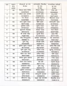 मतदाता सूची गहन पुननिरीक्षण SIR के कार्य में शक्ति शहर की जनता भी करें सहयोग, घर-घर जा रहे बीएलओ को उपलब्ध करवाये आवश्यक दस्तावेज,SIR में अपडेशन नहीं होने से मतदाता सूची से निरस्त भी हो सकता है आपका नाम मतदाता सूची गहन पुननिरीक्षण SIR के कार्य में शक्ति शहर की जनता भी करें सहयोग, घर-घर जा रहे बीएलओ को उपलब्ध करवाये आवश्यक दस्तावेज,SIR में अपडेशन नहीं होने से मतदाता सूची से निरस्त भी हो सकता है आपका नाम kshititech