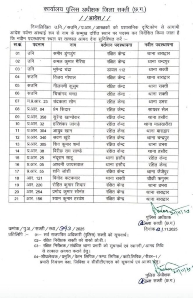 TRANSFER-शक्ति जिला पुलिस में हुए बड़े पैमाने पर तबादले, 21 नवंबर को आईपीएस पुलिस अधीक्षक ठाकुर साहब ने देर शाम जारी किया आदेश kshititech