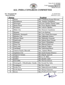 ब्रेकिंग न्यूज़- रश्मि गबेल के हाथों शक्ति जिले में कांग्रेस की कमान, 28 नवंबर को ऑल इंडिया कांग्रेस कमेटी ने करी छत्तीसगढ़ के 41 जिला अध्यक्षों के नाम की घोषणा kshititech