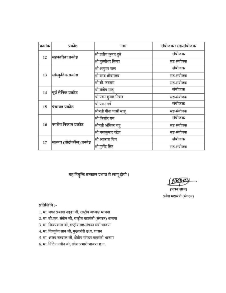 युवाओं पर भाजपा ने जताया बड़ा भरोसा- 2 नवंबर को छत्तीसगढ़ भाजपा ने करी बड़े पैमाने पर जिला प्रभारी, सह प्रभारी, विधानसभा प्रभारी एवं मोर्चा/ प्रकोष्ठों के संयोजकों सह संयोजकों की नियुक्तिया kshititech