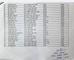 भाजपा शक्ति जिले की जंबो जिला कार्यसमिति की हुई घोषणा, प्रदेश अध्यक्ष किरण सिंहदेव एवं प्रदेश संगठन महामंत्री पवन साय की स्वीकृति से 6 दिसंबर को हुई घोषणा kshititech