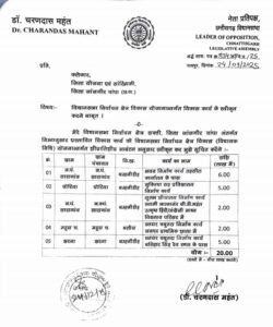 महंत जी की पहल पर शक्ति विधानसभा में होंगे करोड़ों रुपए के नए विकास कार्य, क्षेत्र की जनता ने किया अपने लोकप्रिय विधायक महंत जी का धन्यवाद, विकास कार्यों के प्रति दूरदर्शी सोच वाले जन नेता है महंत जी महंत जी की पहल पर शक्ति विधानसभा में होंगे करोड़ों रुपए के नए विकास कार्य, क्षेत्र की जनता ने किया अपने लोकप्रिय विधायक महंत जी का धन्यवाद, विकास कार्यों के प्रति दूरदर्शी सोच वाले जन नेता है महंत जी kshititech