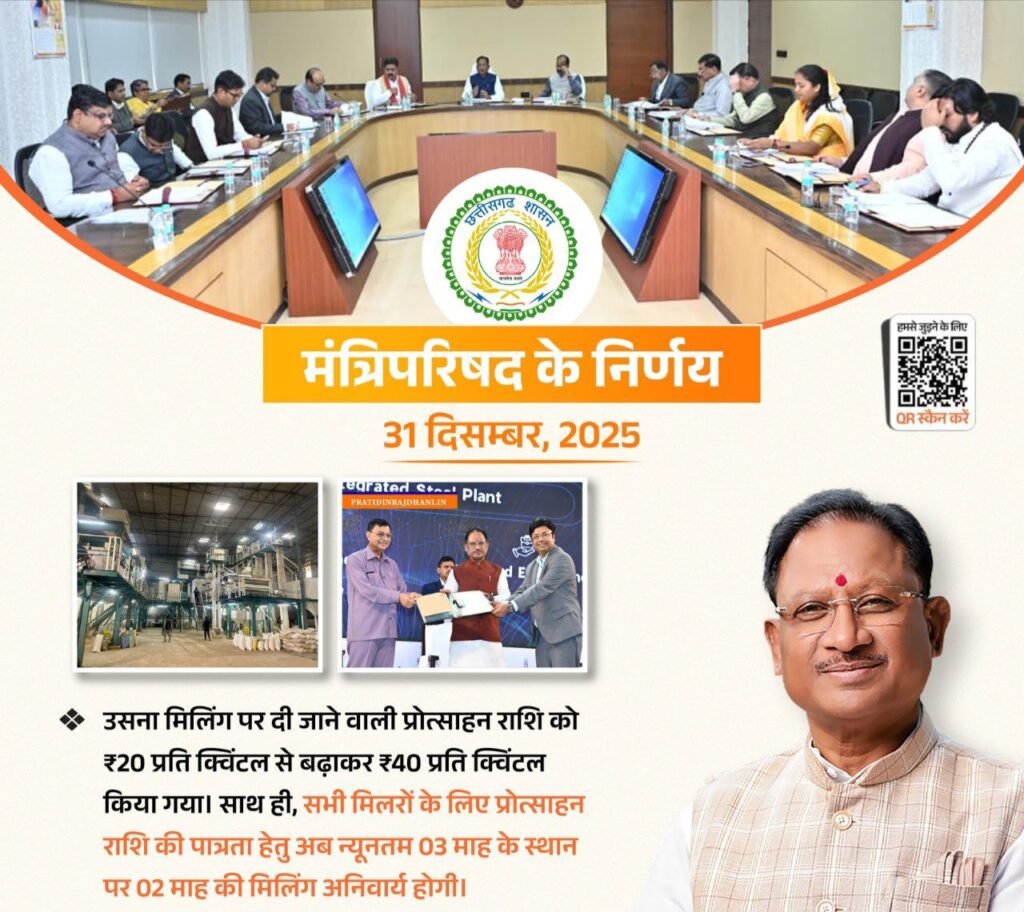 मिलरो की बल्ले बल्ले- प्रदेश के राइस मिलरो को विष्णु सरकार का बड़ा तोहफा, 31 दिसंबर की कैबिनेट बैठक में प्रोत्साहन राशि में हुई दोगुना वृद्धि, पुलिस कमिश्नरी प्रणाली फिर से होगी लागू, गाड़ियों के रजिस्ट्रेशन में 50% तक की छूट kshititech