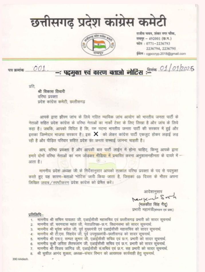 भूपेश के खिलाफ बयान देने वाले प्रवक्ता विकास तिवारी को कांग्रेस ने पद से हटाया, 3 दिन के अंदर मांगा पूरे मामले पर जवाब kshititech