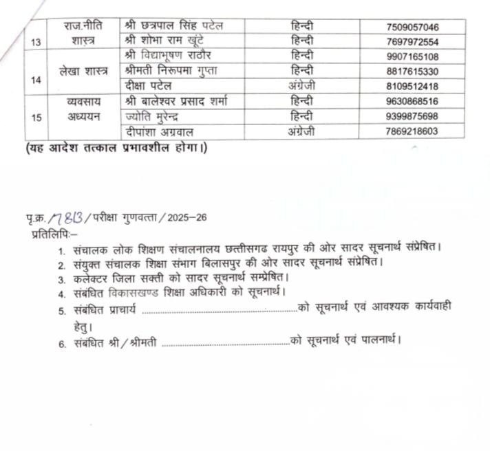 शक्ति जिले में जिला शिक्षा विभाग की पहल-बोर्ड परीक्षाओं के विद्यार्थियों को 15 विषय विशेषज्ञों की मिलेगी हेल्पलाइन सेवा, जिला शिक्षा अधिकारी डॉक्टर कुमुदिनी बाघ दिवेदी ने जारी किए आदेश kshititech