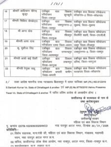 छत्तीसगढ़ के 22 पर्यवेक्षकों की हुई परियोजना अधिकारी के पद पर पदोन्नति,30 जनवरी को महिला एवं बाल विकास विभाग ने जारी किया आदेश, नई पदस्थापना के भी जारी कर दिए गए आदेश, सुशासन वाली सरकार में मिल रहा अधिकारी, कर्मचारियों को पदोन्नति का लाभ छत्तीसगढ़ के 22 पर्यवेक्षकों की हुई परियोजना अधिकारी के पद पर पदोन्नति,30 जनवरी को महिला एवं बाल विकास विभाग ने जारी किया आदेश, नई पदस्थापना के भी जारी कर दिए गए आदेश, सुशासन वाली सरकार में मिल रहा अधिकारी, कर्मचारियों को पदोन्नति का लाभ kshititech