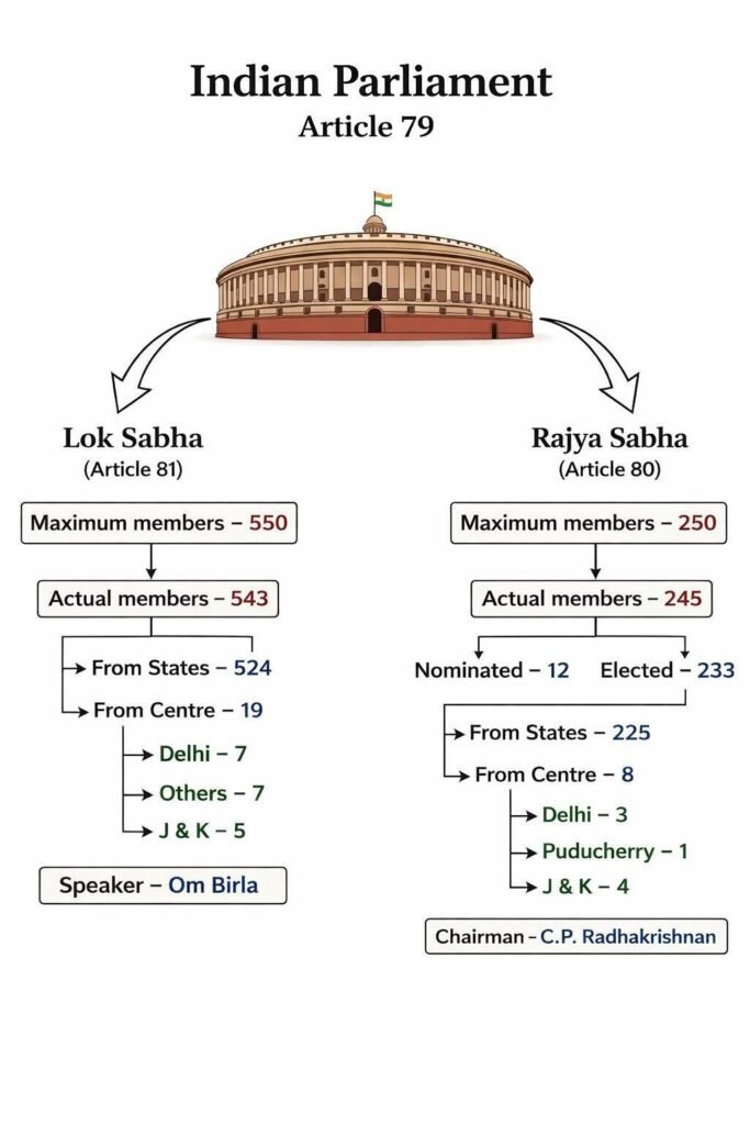 गौरवशाली विरासत- भारत की धरोहर 23 प्रमुख नदियां, जानिए हमारी विरासत,जीवन दायिनी नदियों के बारे में kshititech
