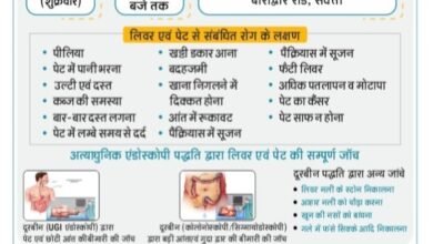 अपोलो हॉस्पिटल बिलासपुर के लिवर एवं पेट से संबंधित रोग के सुपर स्पेशलिस्ट डॉक्टर आकाश गर्ग द्वारा शक्ति के बिहान नर्सिंग होम में होगा चिकित्सा उपचार, देश के अत्याधुनिक उपकरणों से भी मिलेगी जांच की सुविधा kshititech