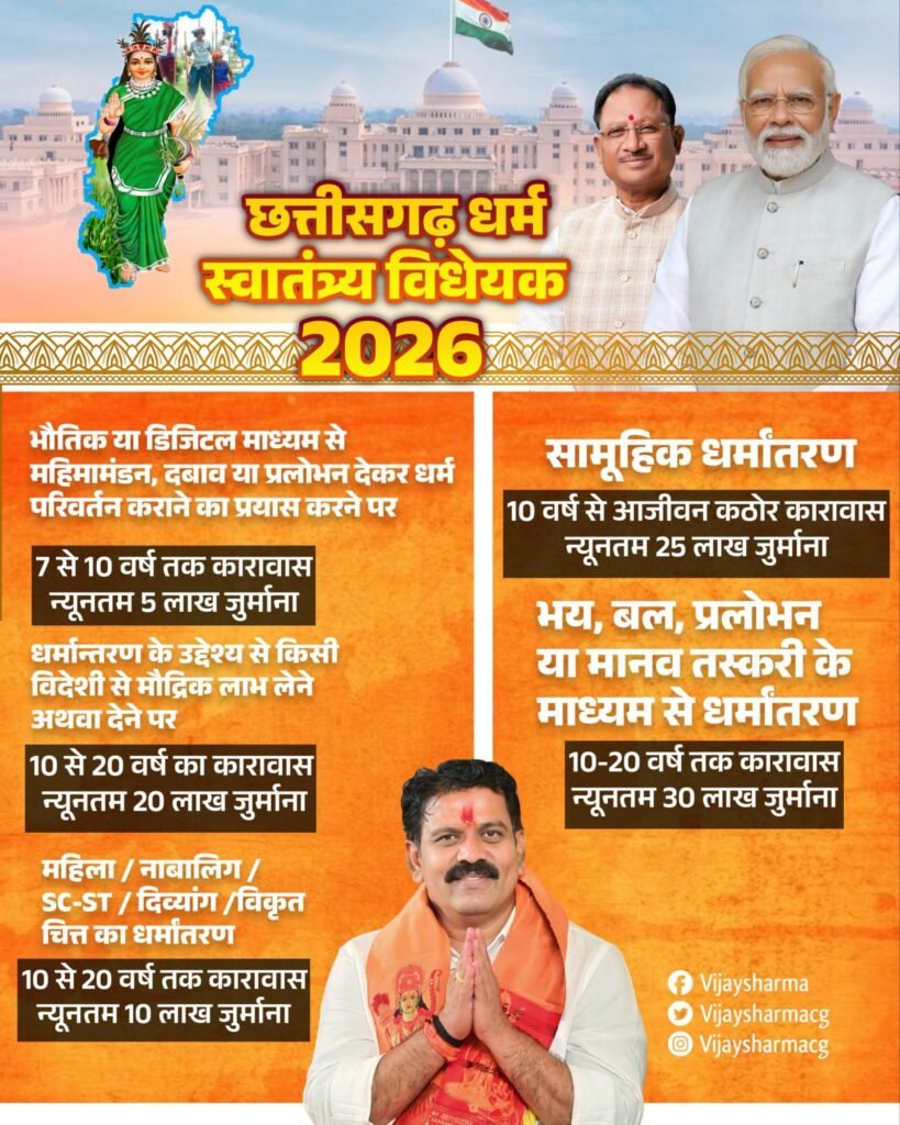 शक्ति के भाजपा नेताओं ने उपमुख्यमंत्री विजय शर्मा को रायपुर पहुंच कर दी बधाई विधानसभा में आज पारित हुआ विधेयक धर्म स्वातंत्रय 2026। धर्मांतरण पर लगेगी रोक।मंडल अध्यक्ष अभिषेक शर्मा एवं युवा नेता चिराग अग्रवाल पहुंचे रायपुर kshititech