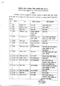 थोक में तबादले-जिले में पुलिस महकमे में बड़ा फेरबदल, 106 अधिकारी -कर्मचारियों का तबादला.जिले में 31 मार्च को महिला थाने का शुभारंभ करेंगे आईजी साहब. लंबे समय से एक ही थाने में पदस्थ कर्मचारियों को भी किया गया ट्रांसफर kshititech