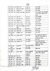 थोक में तबादले-जिले में पुलिस महकमे में बड़ा फेरबदल, 106 अधिकारी -कर्मचारियों का तबादला.जिले में 31 मार्च को महिला थाने का शुभारंभ करेंगे आईजी साहब. लंबे समय से एक ही थाने में पदस्थ कर्मचारियों को भी किया गया ट्रांसफर kshititech