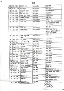 थोक में तबादले-जिले में पुलिस महकमे में बड़ा फेरबदल, 106 अधिकारी -कर्मचारियों का तबादला.जिले में 31 मार्च को महिला थाने का शुभारंभ करेंगे आईजी साहब. लंबे समय से एक ही थाने में पदस्थ कर्मचारियों को भी किया गया ट्रांसफर kshititech