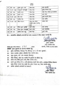 थोक में तबादले-जिले में पुलिस महकमे में बड़ा फेरबदल, 106 अधिकारी -कर्मचारियों का तबादला.जिले में 31 मार्च को महिला थाने का शुभारंभ करेंगे आईजी साहब. लंबे समय से एक ही थाने में पदस्थ कर्मचारियों को भी किया गया ट्रांसफर kshititech