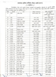 बड़ी खबर-थोक में पुलिस विभाग में तबादले, शक्ति जिले में 5 मार्च को होली के ठीक दूसरे दिन 163 पुलिस अधिकारी एवं आरक्षकों के हुए तबादले, एसपी प्रफुल्ल ठाकुर ने जारी की तबादला लिस्ट, जिले के नए साइबर सेल प्रभारी होंगे चंद्र प्रकाश कंवर, अमित सिंह संभालेंगे रक्षित केंद्र kshititech