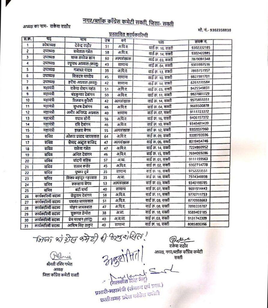 शक्ति के युवा कांग्रेस नेता कालू रघुनाथ अग्रवाल को मिली शहर कांग्रेस उपाध्यक्ष की जिम्मेदारी. वर्षों से कांग्रेस पार्टी का सक्रियता के साथ कर रहे हैं काम। कालू ने कहा- पूरी निष्ठा एवं जिम्मेदारी के साथ करूंगा दायित्वों का निर्वहन. सामाजिक तथा व्यापारी वर्ग में भी अच्छा खासा प्रभाव रखते हैं कालू शक्ति के युवा कांग्रेस नेता कालू रघुनाथ अग्रवाल को मिली शहर कांग्रेस उपाध्यक्ष की जिम्मेदारी. वर्षों से कांग्रेस पार्टी का सक्रियता के साथ कर रहे हैं काम। कालू ने कहा- पूरी निष्ठा एवं जिम्मेदारी के साथ करूंगा दायित्वों का निर्वहन. सामाजिक तथा व्यापारी वर्ग में भी अच्छा खासा प्रभाव रखते हैं कालू kshititech