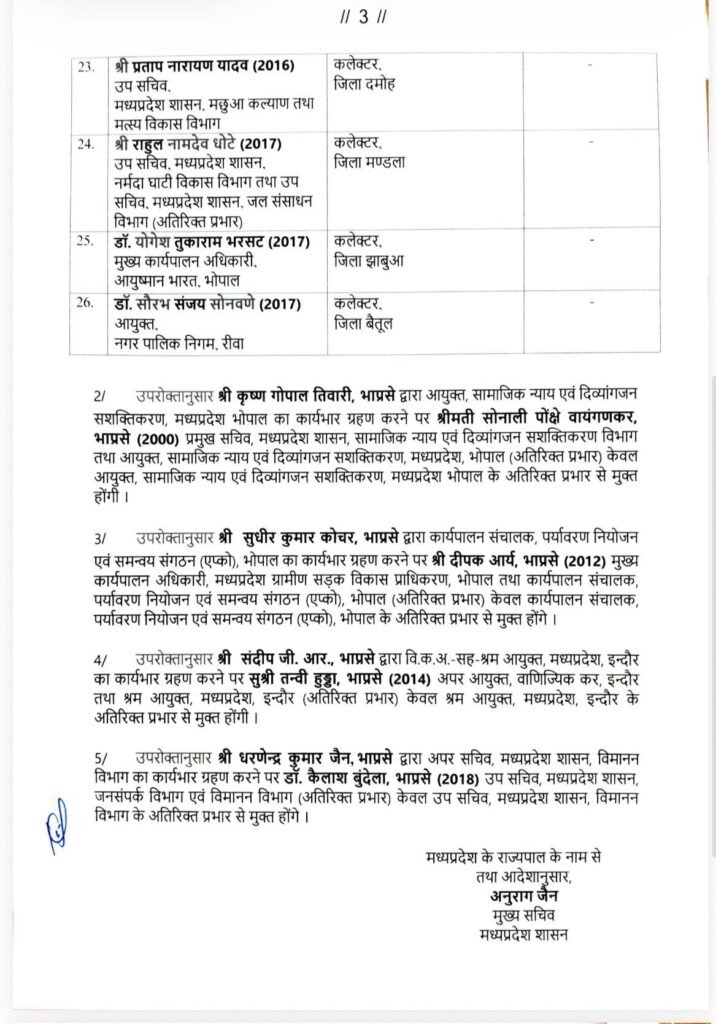 ब्रेकिंग न्यूज़- प्रदेश में बड़ी प्रशासनिक सर्जरी.26 आईएएस अफसर बदले गये। 9 अप्रैल की देर शाम जारी हुई सूची kshititech