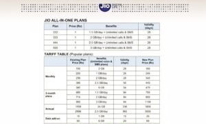 जिओ कंपनी के रिचार्ज की मनमानी पर लगेगी रोक- ट्राई ने दिए सख्त निर्देश. 14 अप्रैल तक सस्ते रिचार्ज प्लानों को करें फ्रंट में. अन्यथा कार्रवाई के लिए रहे तैयार जिओ कंपनी के रिचार्ज की मनमानी पर लगेगी रोक- ट्राई ने दिए सख्त निर्देश. 14 अप्रैल तक सस्ते रिचार्ज प्लानों को करें फ्रंट में. अन्यथा कार्रवाई के लिए रहे तैयार kshititech