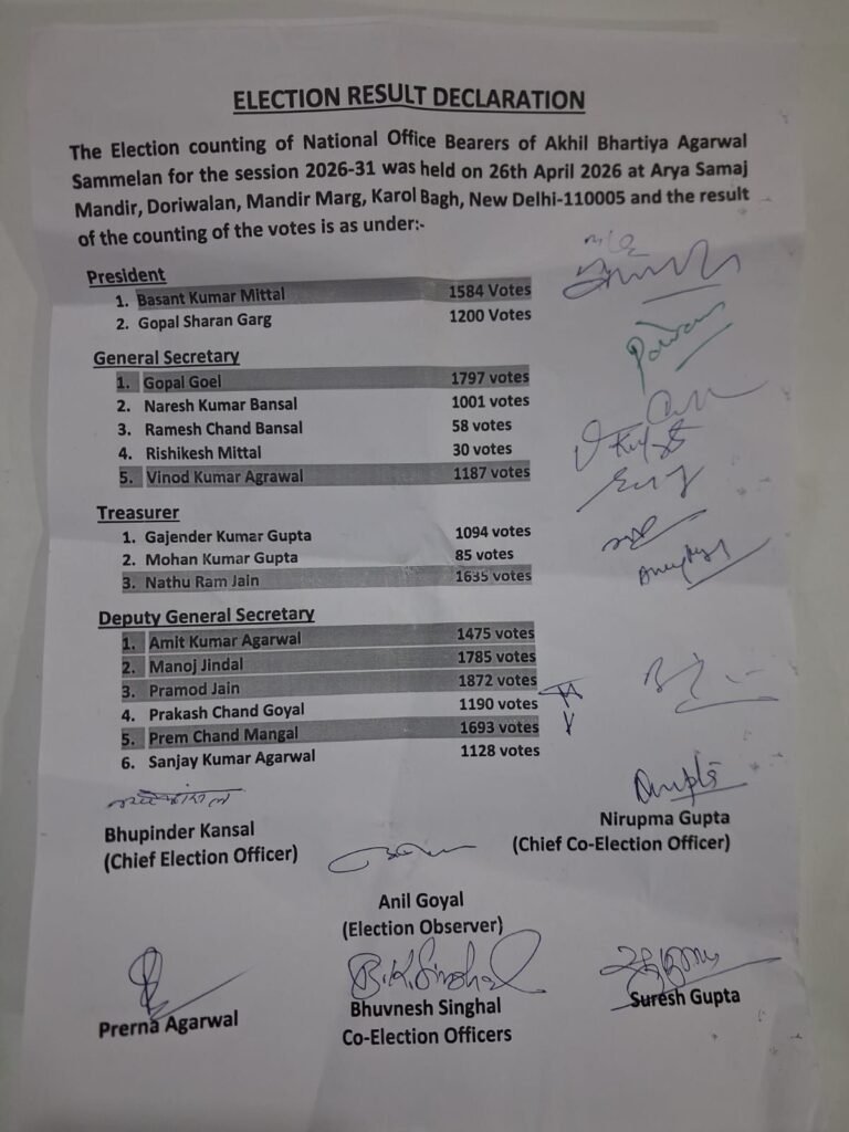 ब्रेकिंग न्यूज़- अखिल भारतीय अग्रवाल सम्मेलन के राष्ट्रीय चुनाव में बसंत कुमार मित्तल बने नए अध्यक्ष.गोपाल शरण गर्ग को 384 मतों से किया पराजित. 26 अप्रैल को दिल्ली में संपन्न चुनाव के बाद घोषणा हुई परिणामो की. चुनाव अधिकारी भूपेंद्र कंसल के मार्गदर्शन में संपन्न हुए चुनाव kshititech