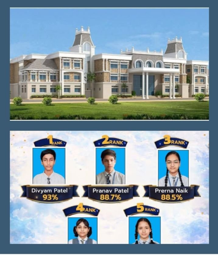 चंद्रहासिनी विद्यापीठ मिरौनी चंद्रपुर के विद्यार्थियों ने सीबीएसई 10वीं बोर्ड में किया बेहतर प्रदर्शन. दिव्यम पटेल ने 93% अंक अर्जित कर पूरे विद्यालय को किया गौरवान्नित. विद्यालय प्रबंधन ने दी बधाई. श्री गोपाल जी महाप्रभु एवं मां चंद्रहासिनी देवी मंदिर सार्वजनिक न्यास चंद्रपुर द्वारा संचालित है विद्यालय kshititech